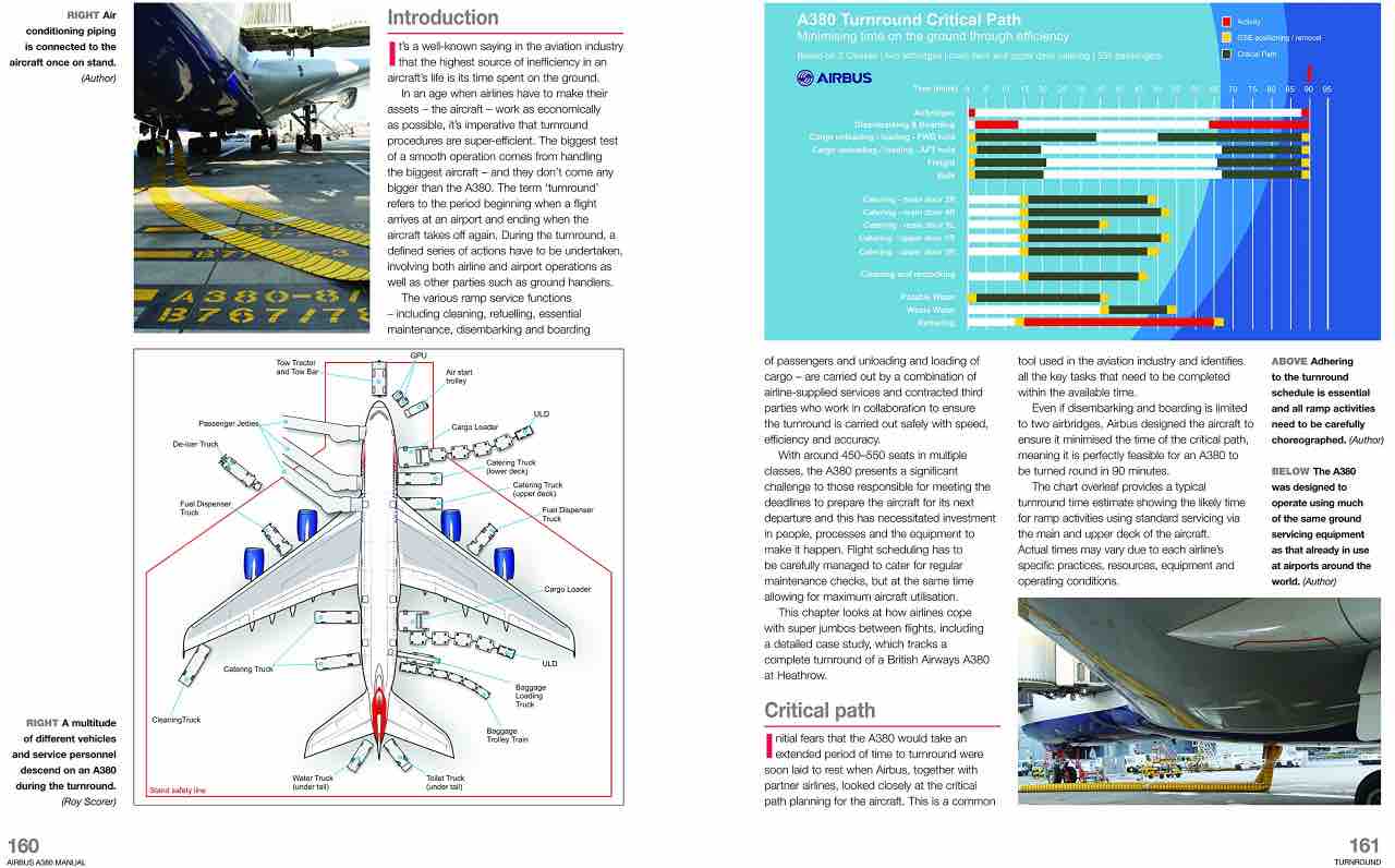 AIRBUS A380 OWNERS WORKSHOP MANUAL PDF visual data 8